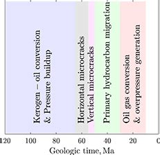 ocgs shale shaker|AAPG Datapages/Archives: Organic Maturation and .